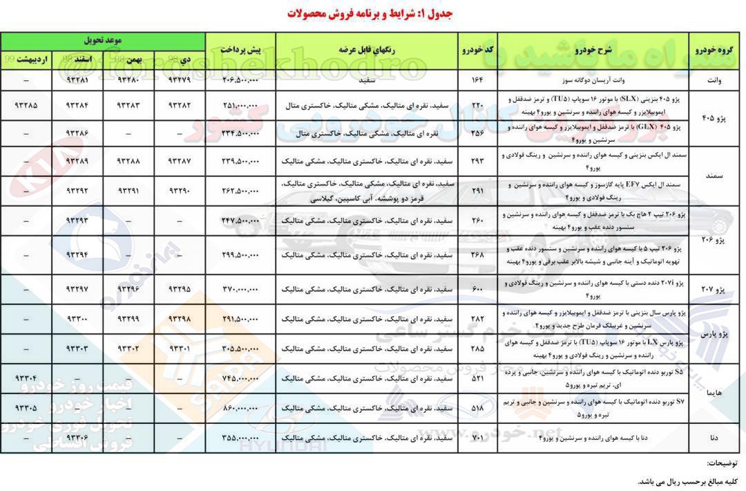 پیش فروش ایران خودرو